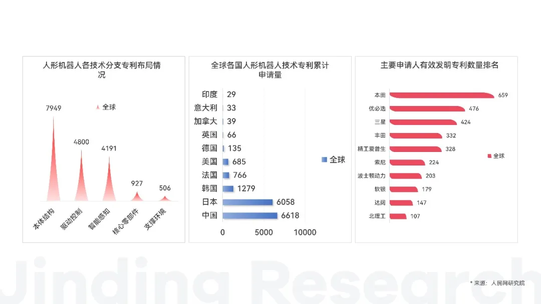 万字解读人形机器人：AI落地物理世界的最佳载体  第11张