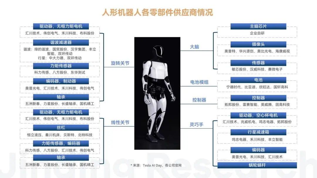 万字解读人形机器人：AI落地物理世界的最佳载体  第13张