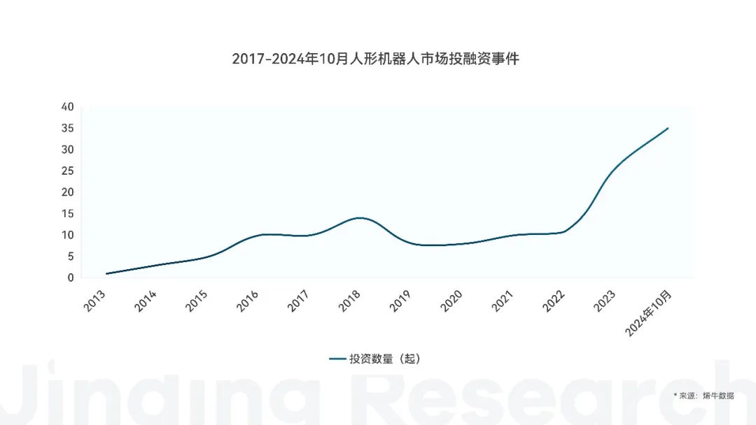 万字解读人形机器人：AI落地物理世界的最佳载体  第15张