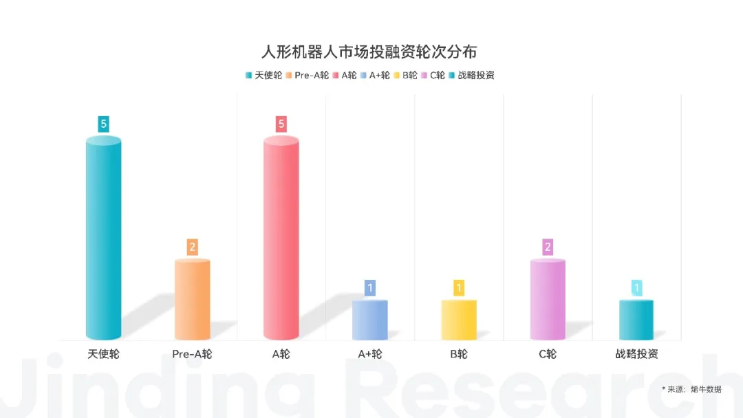 万字解读人形机器人：AI落地物理世界的最佳载体  第16张