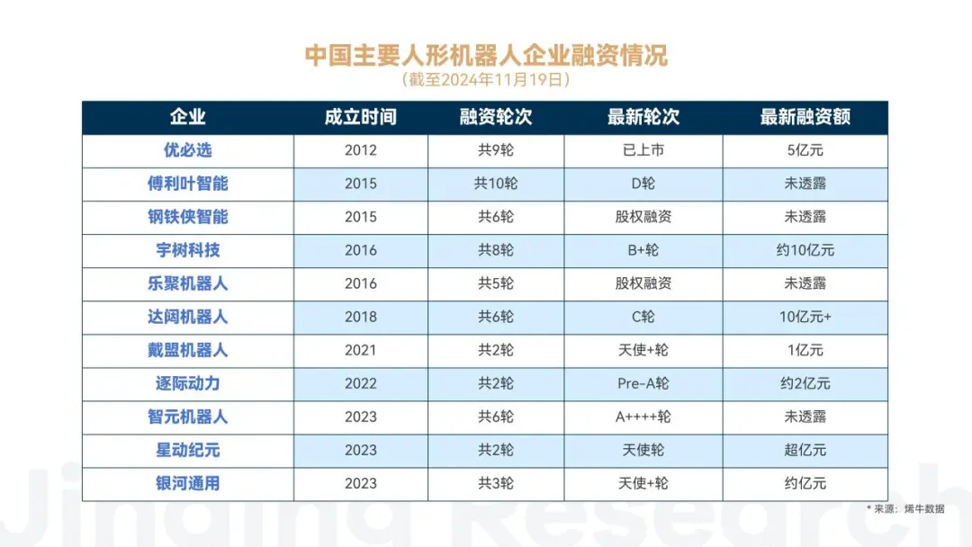 万字解读人形机器人：AI落地物理世界的最佳载体  第17张