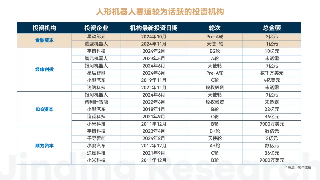 万字解读人形机器人：AI落地物理世界的最佳载体  第18张