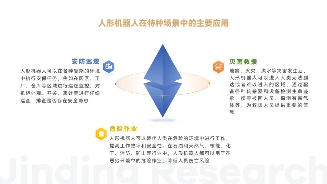 万字解读人形机器人：AI落地物理世界的最佳载体  第23张
