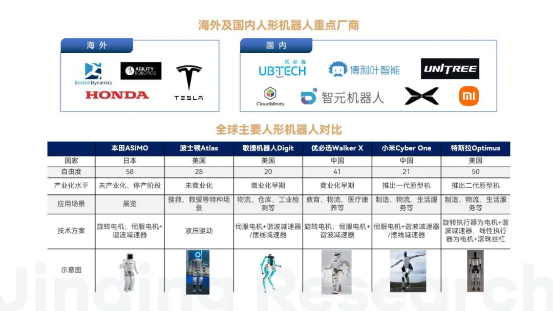 万字解读人形机器人：AI落地物理世界的最佳载体  第26张
