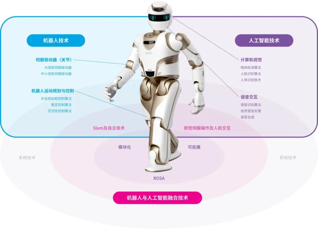 万字解读人形机器人：AI落地物理世界的最佳载体  第28张