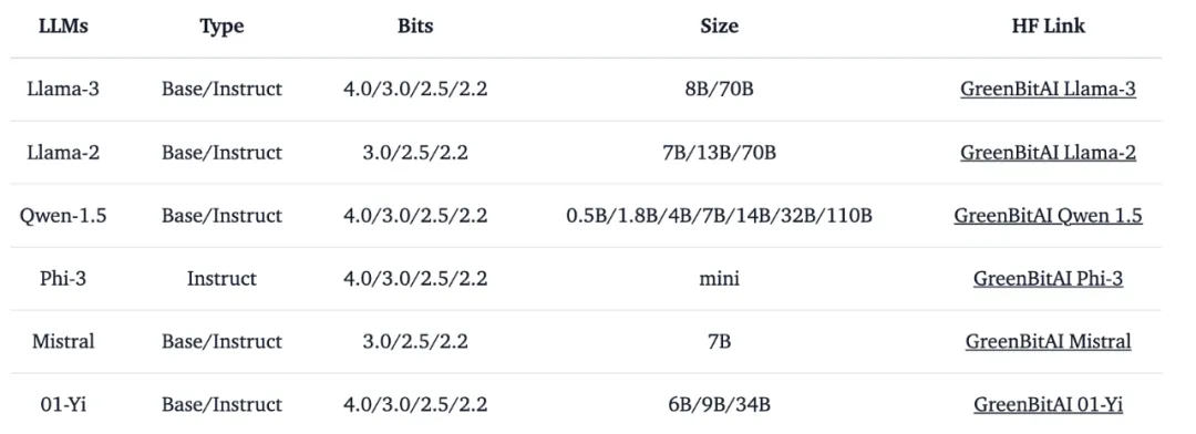 只需单卡RTX 3090，低比特量化训练就能实现LLaMA-3 8B全参微调  第4张