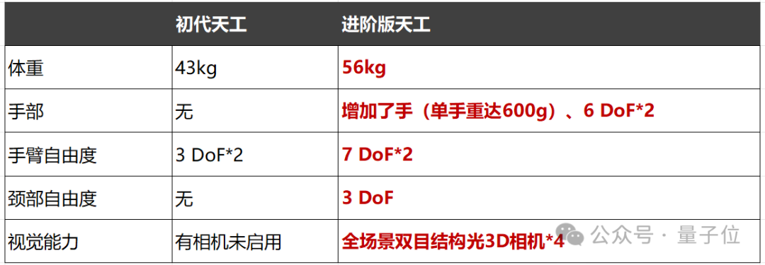 机器人成了我的遛弯搭子！室外复杂地形难不住，还能上“健身房”跑两步  第6张