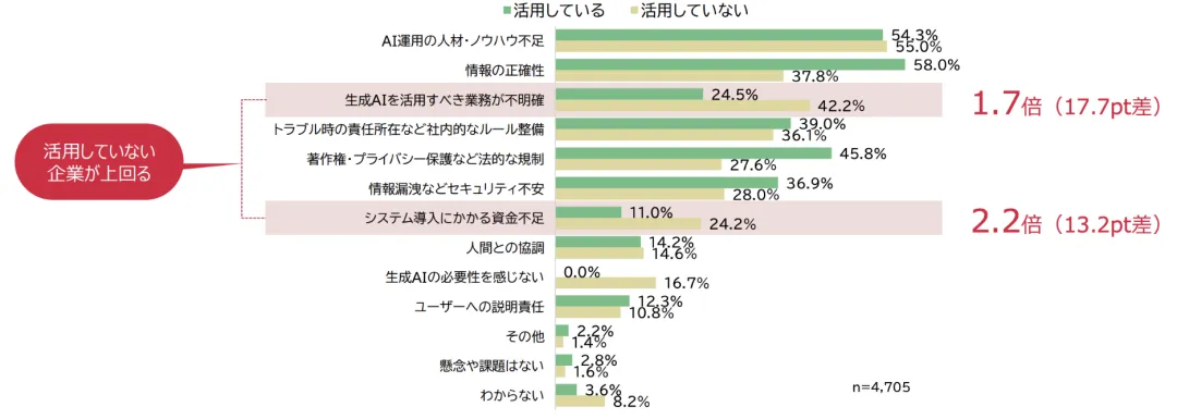 都要做AI出海业务瞄向日本市场，真实数据告诉你，日本市场2024年生成式AI现状  第6张