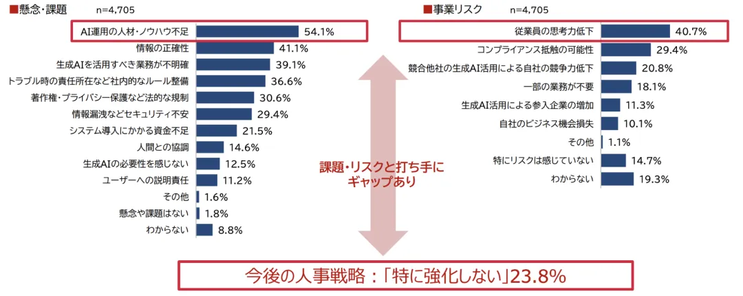 都要做AI出海业务瞄向日本市场，真实数据告诉你，日本市场2024年生成式AI现状  第7张