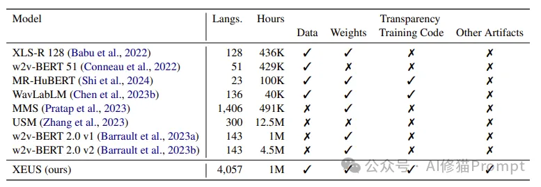 EMNLP2024这五篇最佳论文都讲了什么，下一届将在中国苏州举办，你准备好了吗  第11张