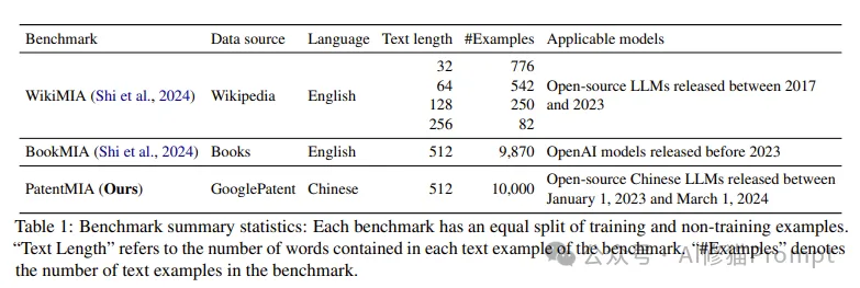 EMNLP2024这五篇最佳论文都讲了什么，下一届将在中国苏州举办，你准备好了吗  第19张
