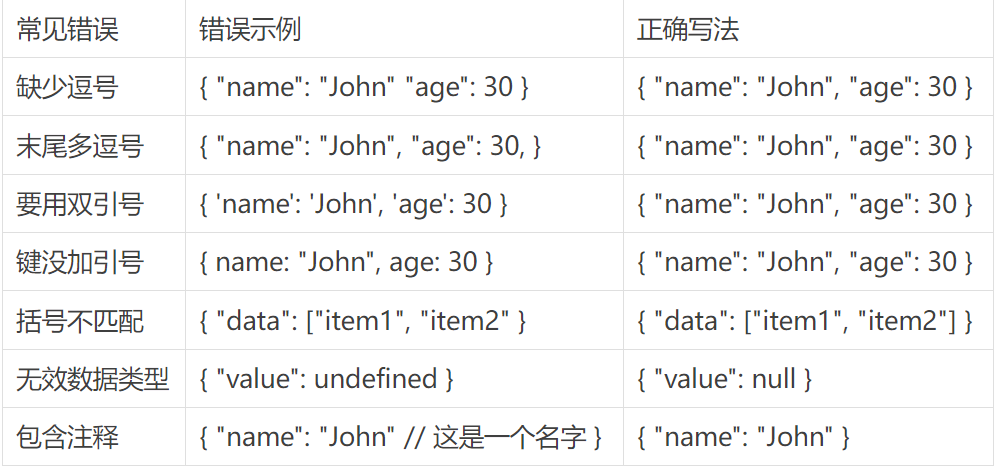 写给小白的JSON完全指南：5分钟理解AI和开发者都在用的数据格式  第5张