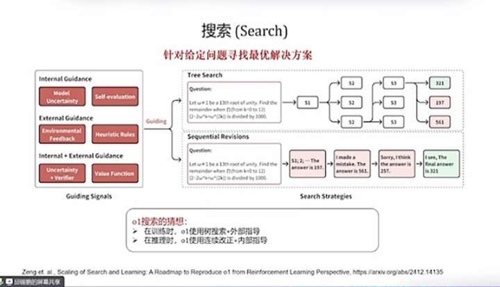 DeepSeek最强专业拆解来了，清交复教授超硬核解读  第4张