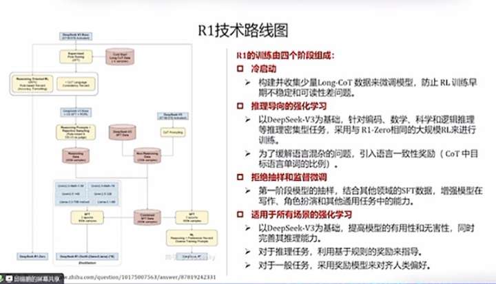 DeepSeek最强专业拆解来了，清交复教授超硬核解读  第7张