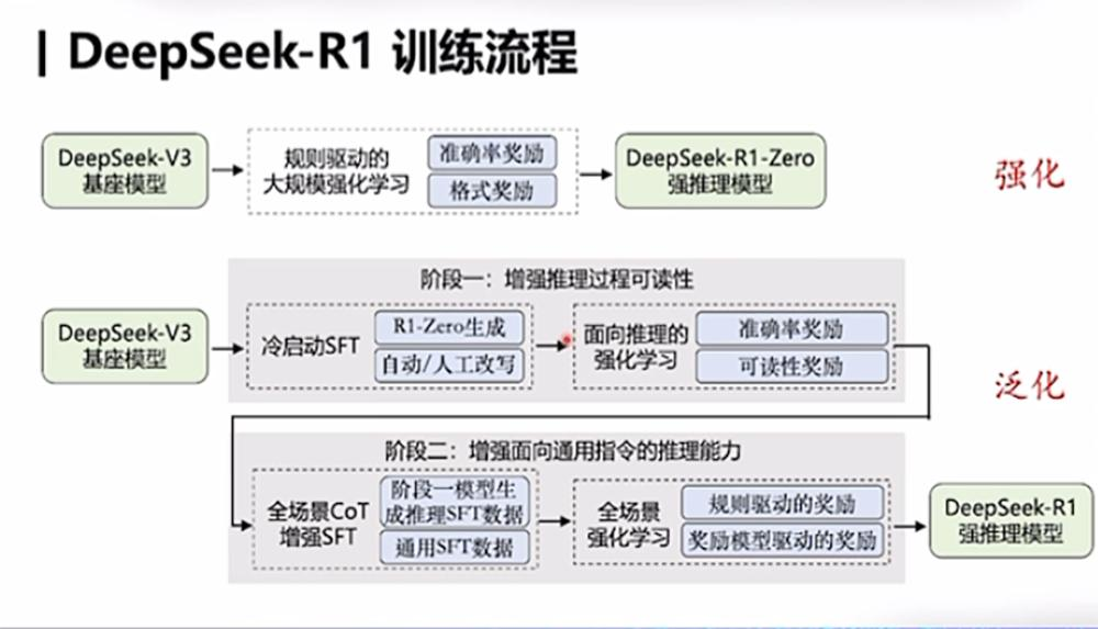 DeepSeek最强专业拆解来了，清交复教授超硬核解读  第8张