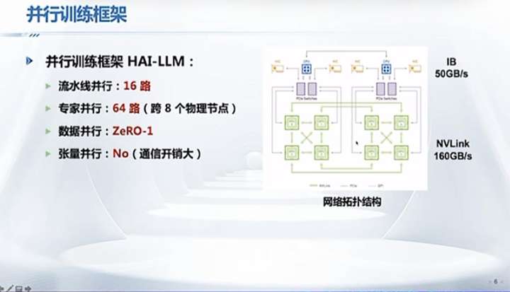 DeepSeek最强专业拆解来了，清交复教授超硬核解读  第15张