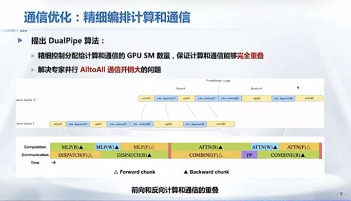 DeepSeek最强专业拆解来了，清交复教授超硬核解读  第17张