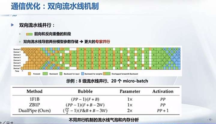 DeepSeek最强专业拆解来了，清交复教授超硬核解读  第18张