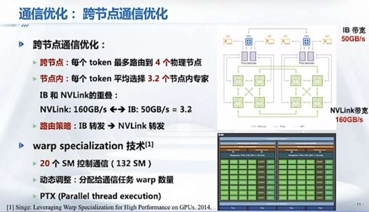 DeepSeek最强专业拆解来了，清交复教授超硬核解读  第19张