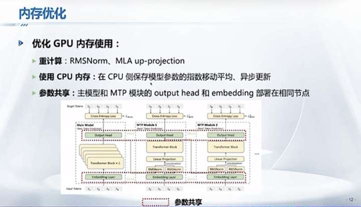 DeepSeek最强专业拆解来了，清交复教授超硬核解读  第20张