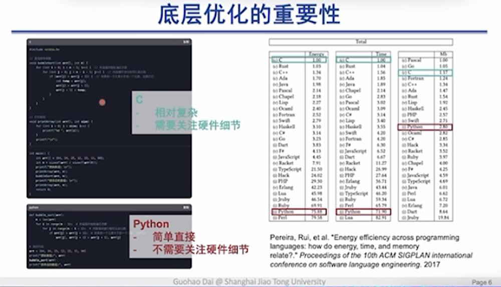 DeepSeek最强专业拆解来了，清交复教授超硬核解读  第24张
