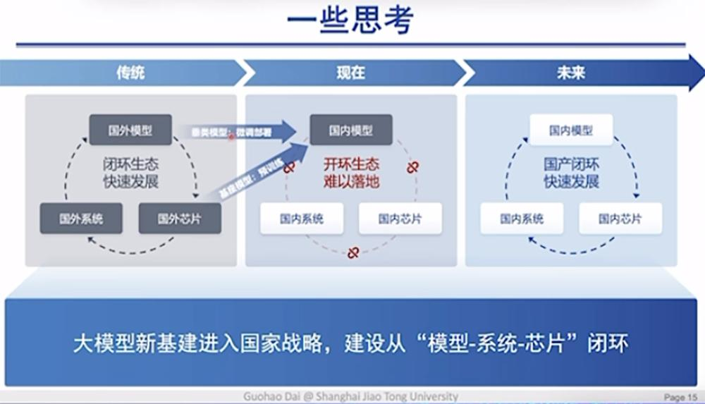 DeepSeek最强专业拆解来了，清交复教授超硬核解读  第26张