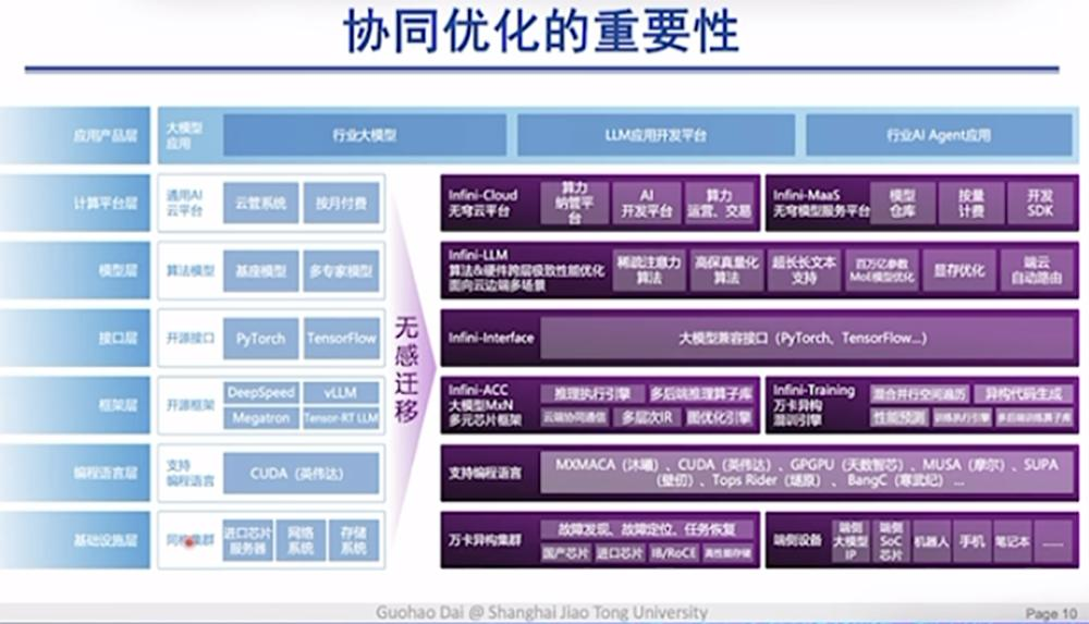 DeepSeek最强专业拆解来了，清交复教授超硬核解读  第25张