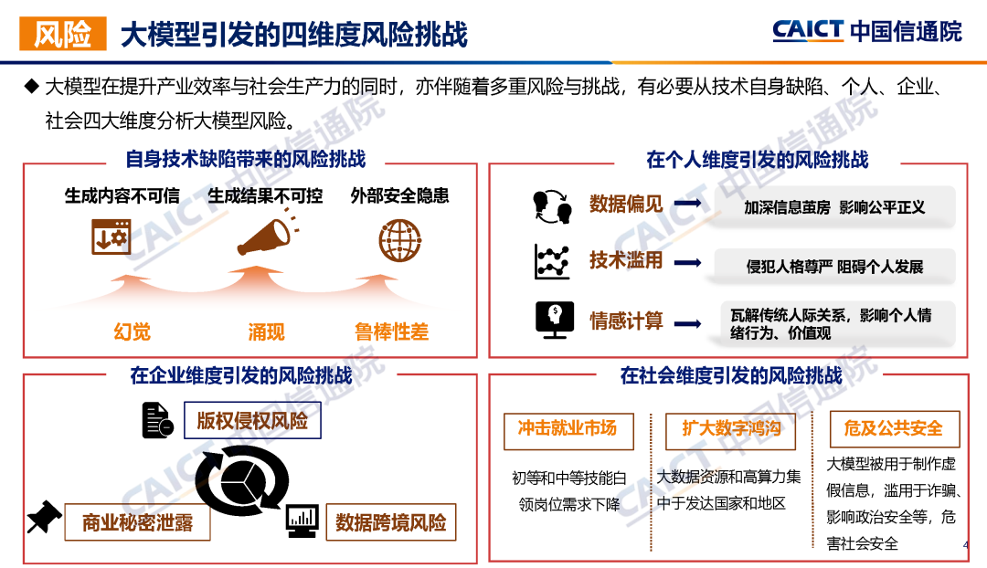 中国信通院联合发布《大模型治理蓝皮报告（2023年）——从规则走向实践》  第7张