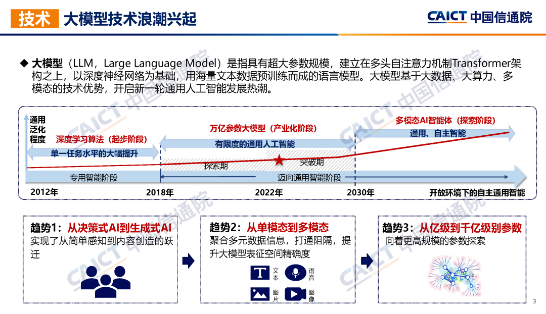 中国信通院联合发布《大模型治理蓝皮报告（2023年）——从规则走向实践》  第6张