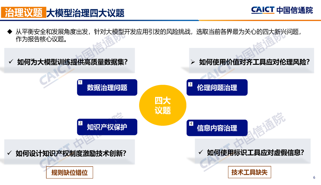 中国信通院联合发布《大模型治理蓝皮报告（2023年）——从规则走向实践》  第9张