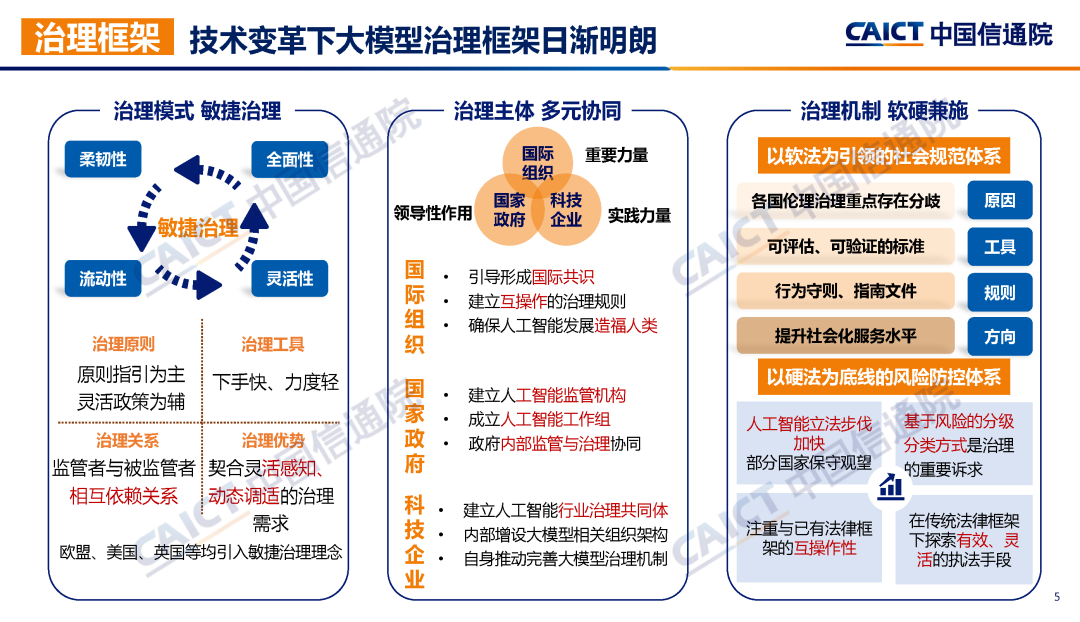中国信通院联合发布《大模型治理蓝皮报告（2023年）——从规则走向实践》  第8张
