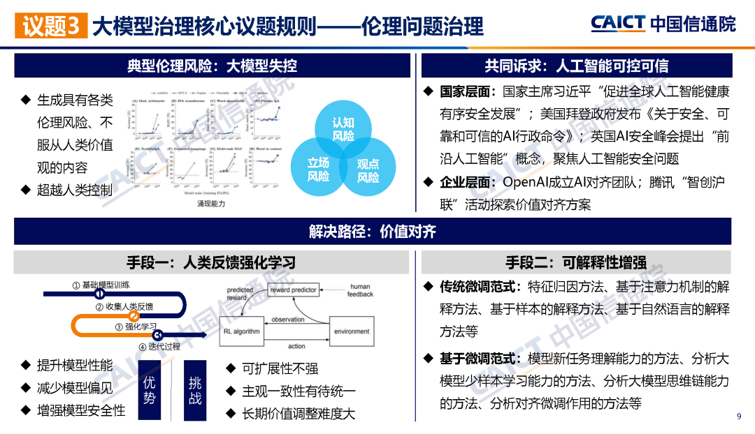 中国信通院联合发布《大模型治理蓝皮报告（2023年）——从规则走向实践》  第12张