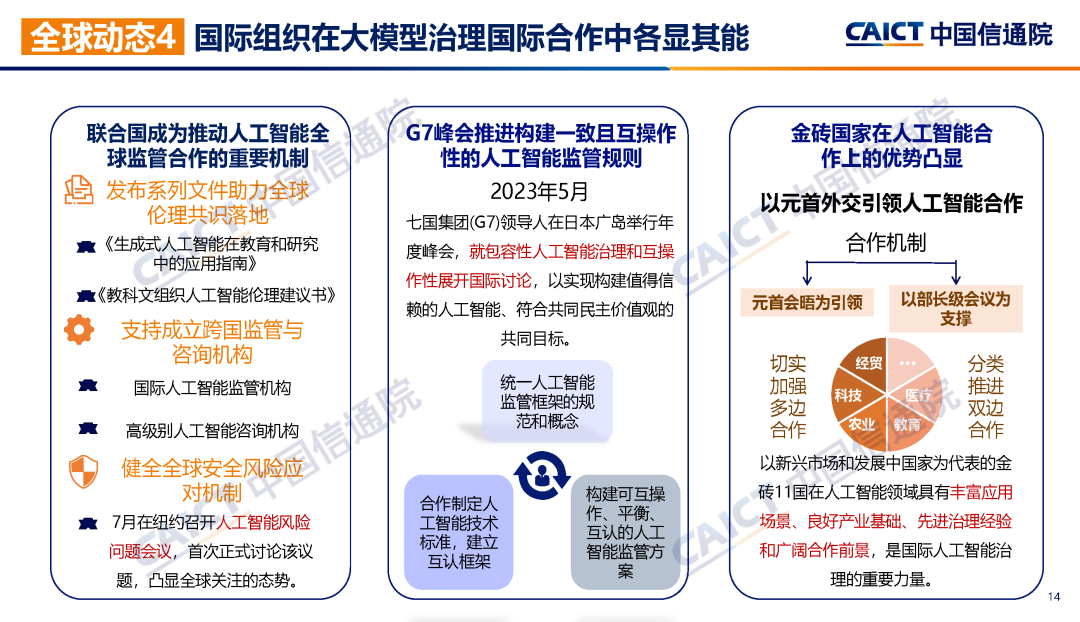 中国信通院联合发布《大模型治理蓝皮报告（2023年）——从规则走向实践》  第17张