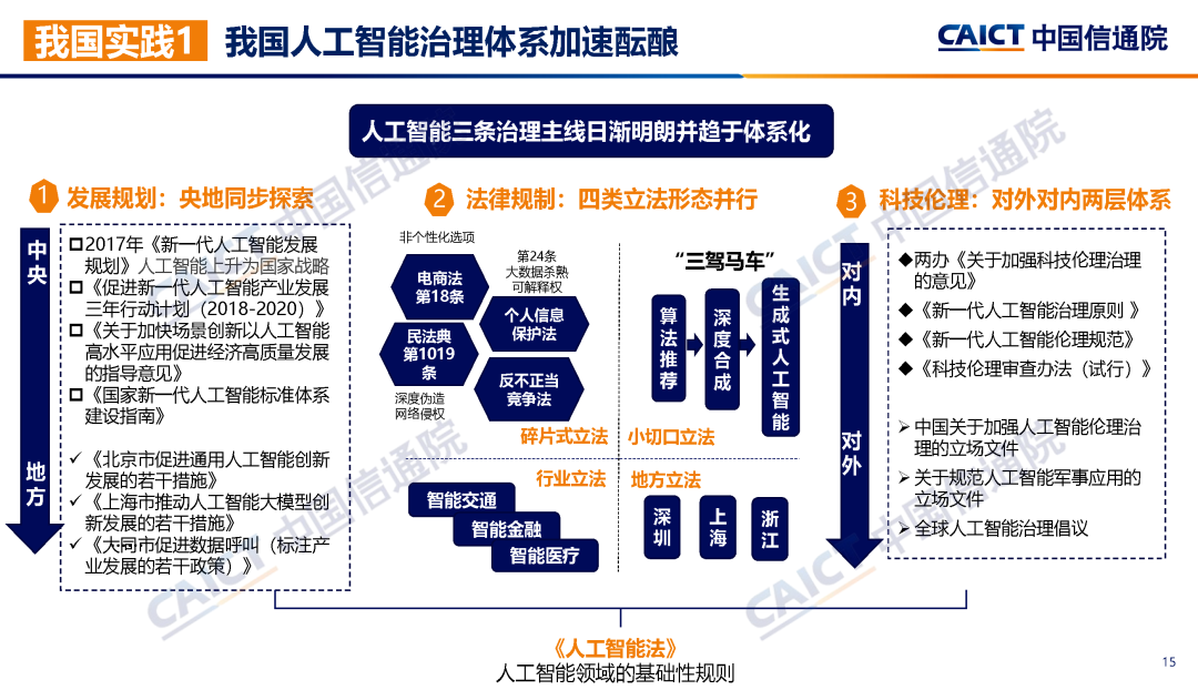 中国信通院联合发布《大模型治理蓝皮报告（2023年）——从规则走向实践》  第18张