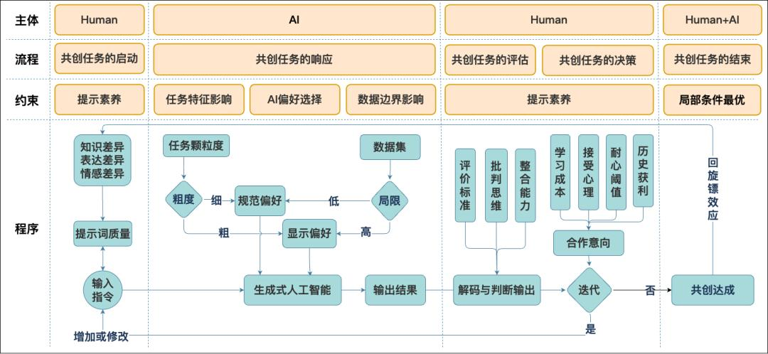还在担心AI取代人类？别慌，它可能是你的优秀实习生  第1张