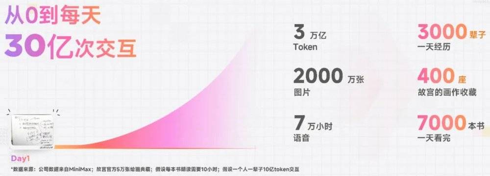 国产大模型，别指望OpenAI给答案  第1张