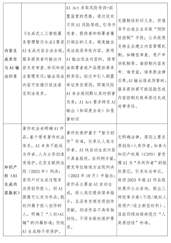 出海｜中国、欧盟、加拿大AI监管格局的横向概览  第2张