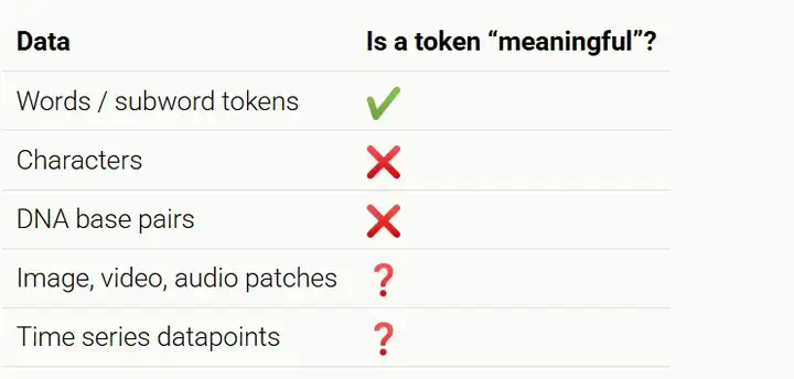 「Tokens是胡扯」，Mamba作者抛出颠覆性观点，揭露Transformer深层缺陷  第16张