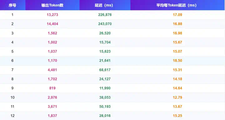 出海应用也能享受高速稳定的DeepSeek-R1？亚马逊云科技出手了  第10张