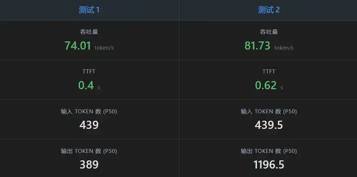 出海应用也能享受高速稳定的DeepSeek-R1？亚马逊云科技出手了  第8张