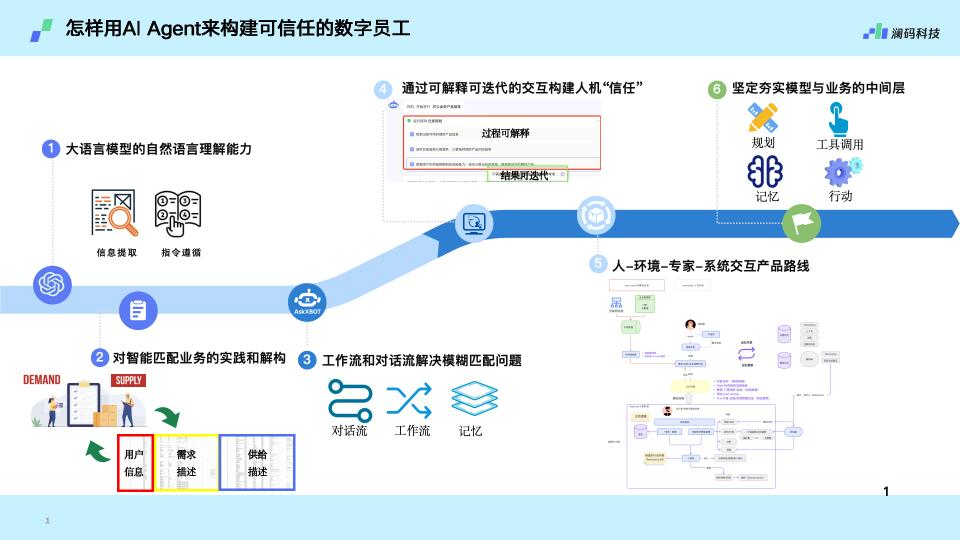 为什么说大模型无法取代AI Agent ？  第2张