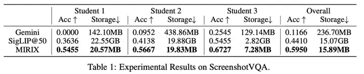 MIRIX重塑AI多模态长期记忆：超Gemini 410%，节省99.9%内存，APP同步上线  第5张
