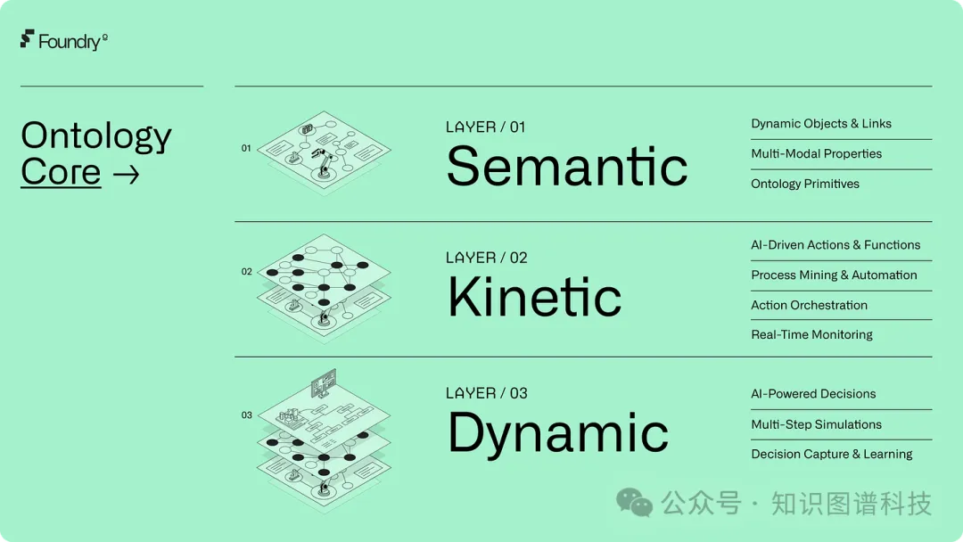 [重磅-万字长文]千亿美金市值美国AI政企服务巨头Palantir产品及商业化全面解析  第12张