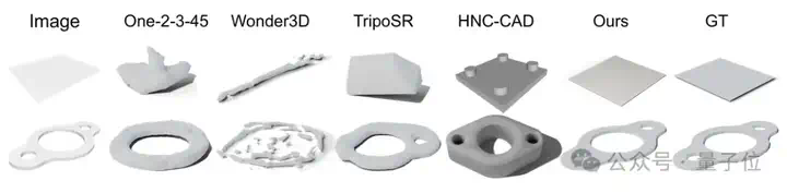 单图直出CAD工程文件！CVPR 2025新研究解决AI生成3D模型“不可编辑”痛点｜魔芯科技NTU等出品  第2张