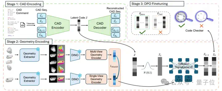 单图直出CAD工程文件！CVPR 2025新研究解决AI生成3D模型“不可编辑”痛点｜魔芯科技NTU等出品  第4张