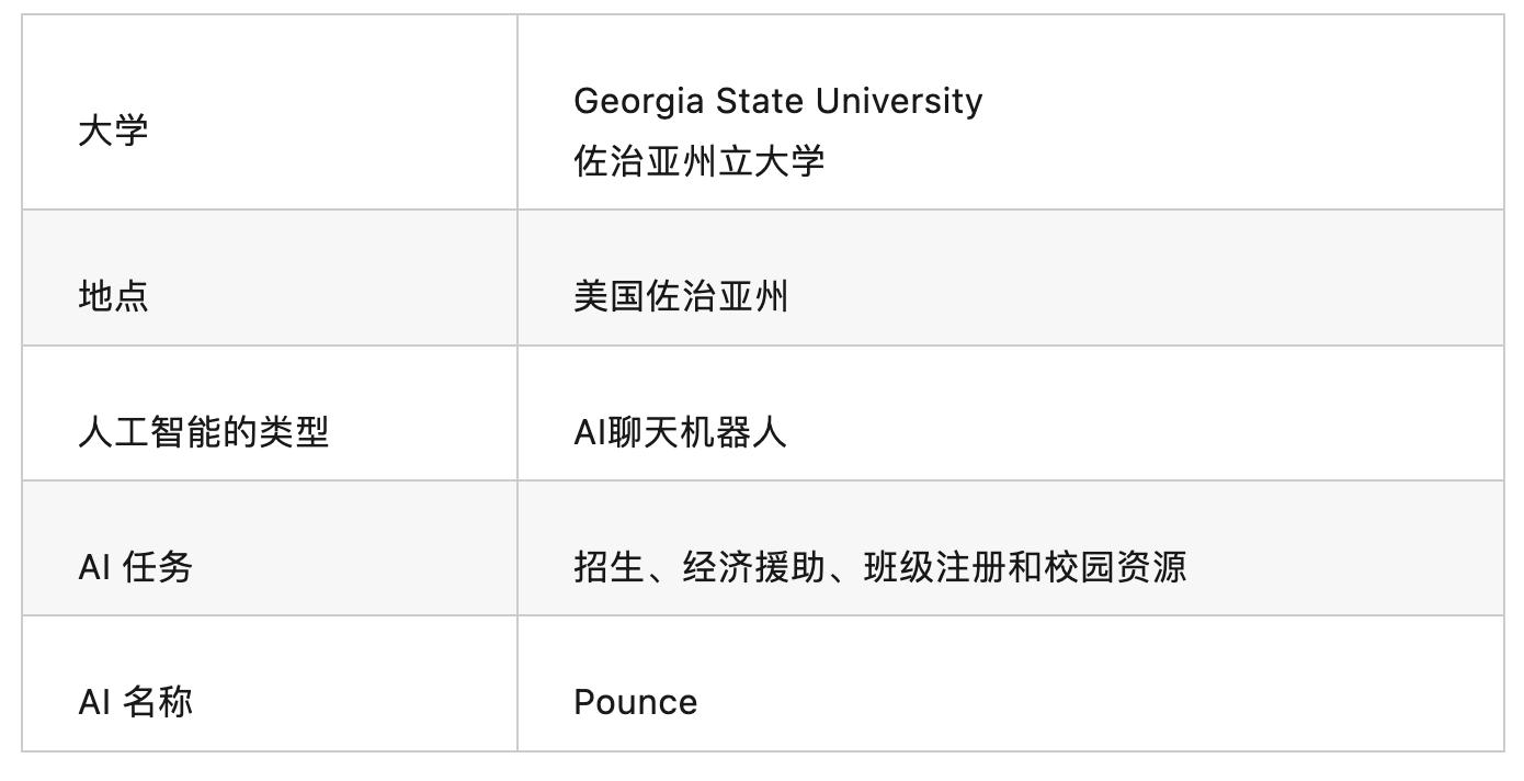 AI在高校教育中的应用  第1张