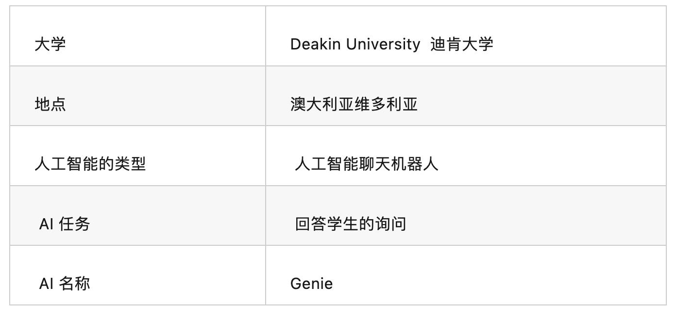 AI在高校教育中的应用  第3张
