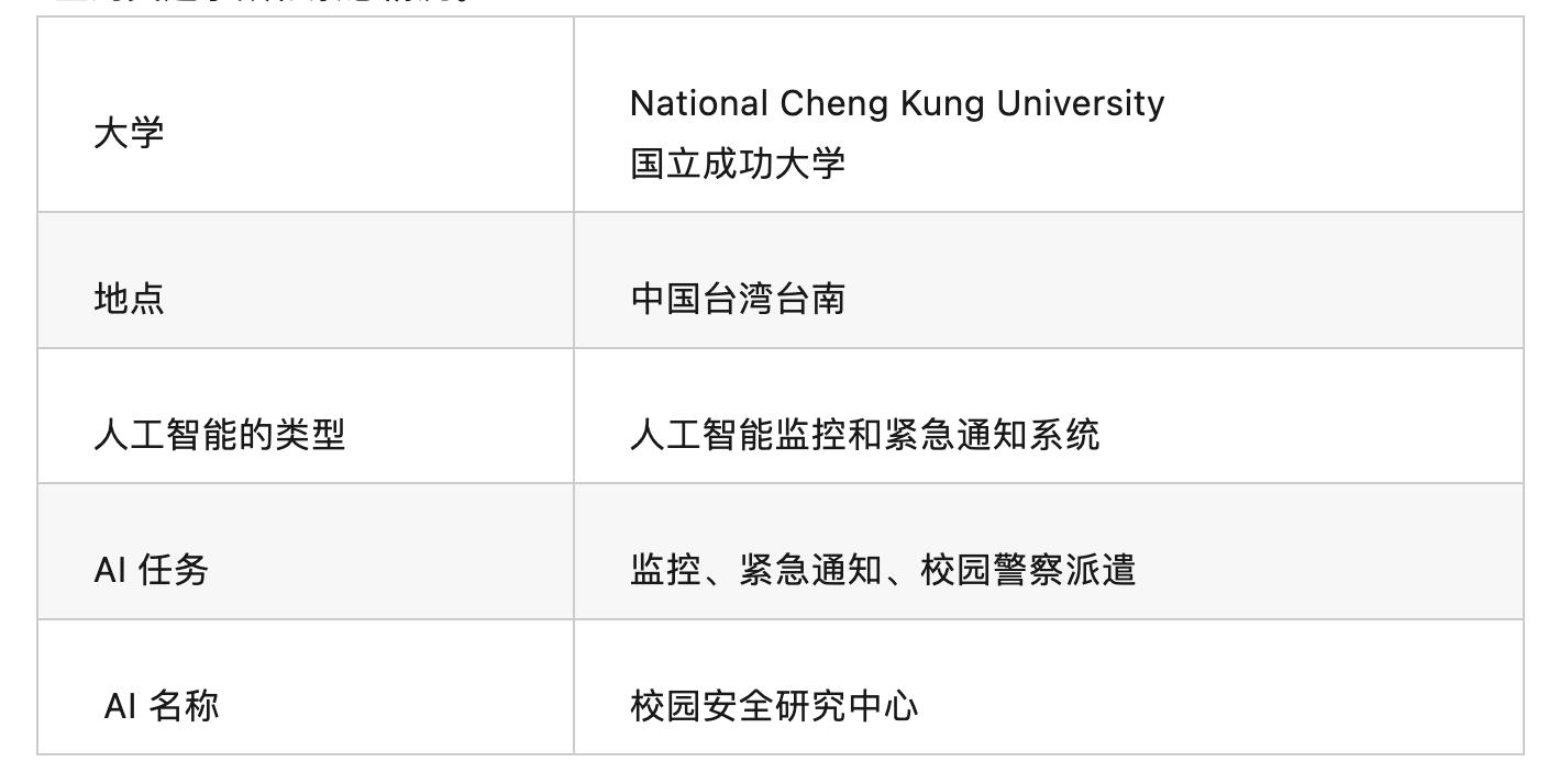 AI在高校教育中的应用  第5张