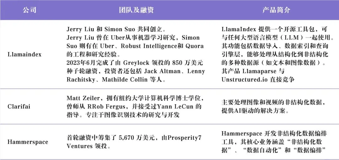 Unstructured.io：让企业非结构化数据 LLM-Ready  第11张