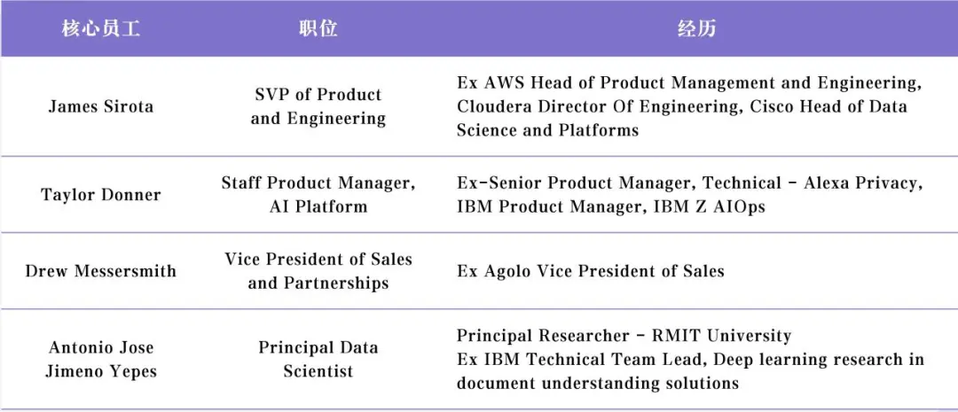 Unstructured.io：让企业非结构化数据 LLM-Ready  第9张